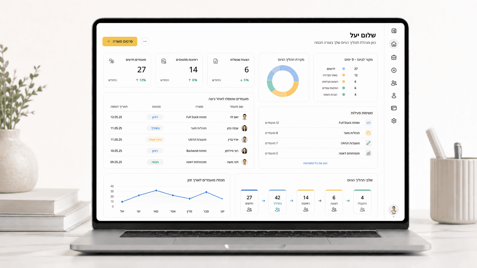 דשבורד מעסיקים לניהול פניות וגיוס